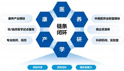 特色康复技术研究中心 引领企业技术服务的创新与发展