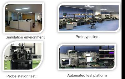 研究院职能定位