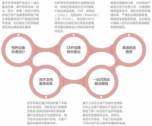 产品设计公司全流程服务与规范 驱动企业技术创新的核心引擎